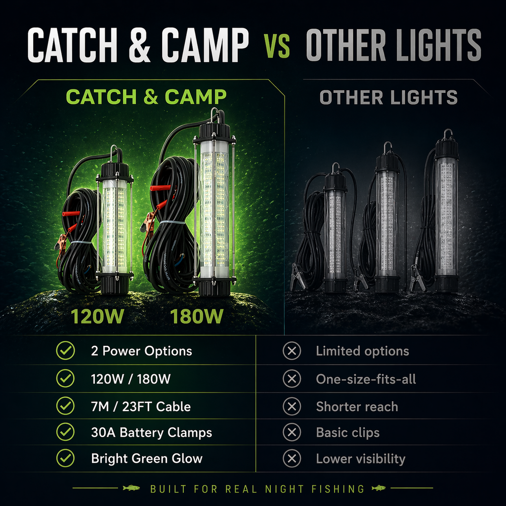 Catch & Camp Underwater Green Fishing Light 120W / 180W